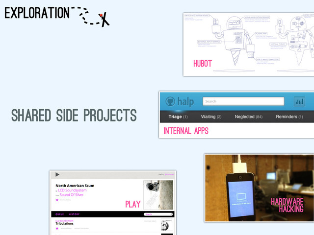 shared side projects
hubot
internal apps
hardware
hacking
EXPLORATION x
PLAY
