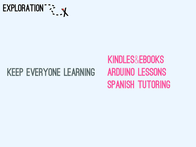 spanish tutoring
arduino lessons
kindles&ebooks
KEEP EVERYONE LEARNING
EXPLORATION x
