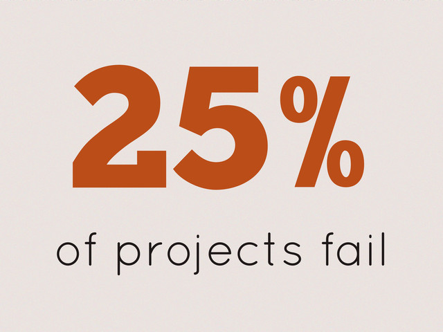 25%
of projects fail
