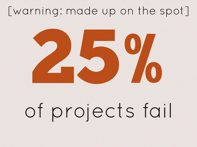 of projects fail
[warning: made up on the spot]
25%
