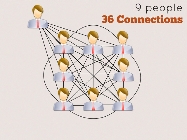 9 people
36 Connections
