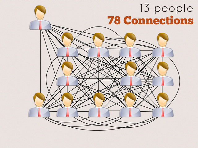13 people
78 Connections
