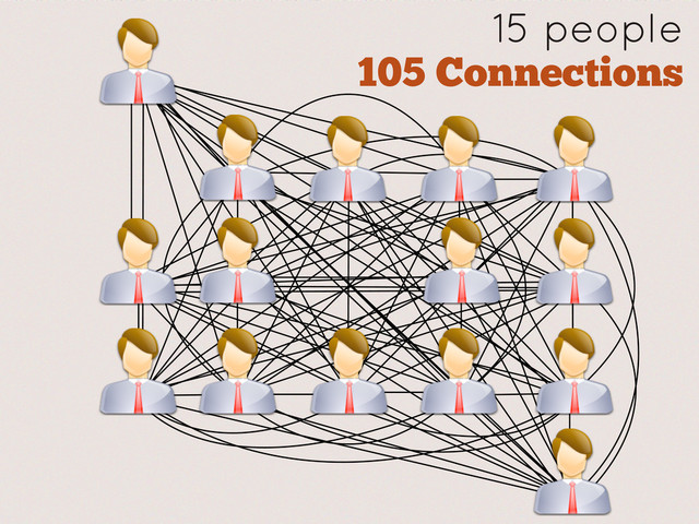 15 people
105 Connections
