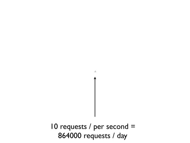 10 requests / per second =
864000 requests / day
10
req / s
