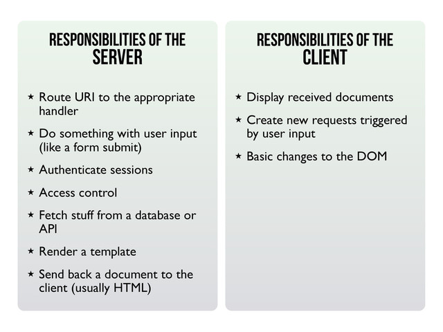 Responsibilities of the
SERVER
Responsibilities of the
CLIENT
★ Route URI to the appropriate
handler
★ Do something with user input
(like a form submit)
★ Authenticate sessions
★ Access control
★ Fetch stuff from a database or
API
★ Render a template
★ Send back a document to the
client (usually HTML)
★ Display received documents
★ Create new requests triggered
by user input
★ Basic changes to the DOM
