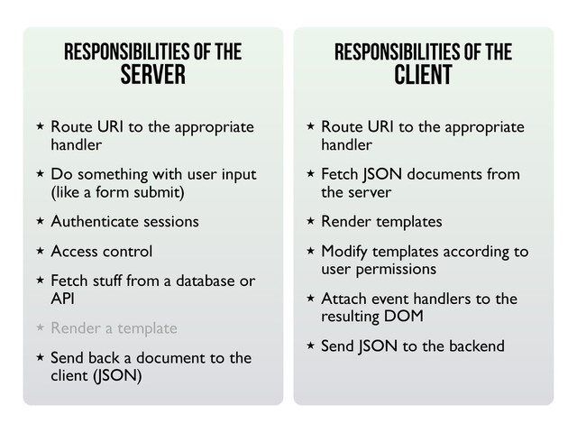 Responsibilities of the
SERVER
Responsibilities of the
CLIENT
★ Route URI to the appropriate
handler
★ Do something with user input
(like a form submit)
★ Authenticate sessions
★ Access control
★ Fetch stuff from a database or
API
★ Render a template
★ Send back a document to the
client (JSON)
★ Route URI to the appropriate
handler
★ Fetch JSON documents from
the server
★ Render templates
★ Modify templates according to
user permissions
★ Attach event handlers to the
resulting DOM
★ Send JSON to the backend
