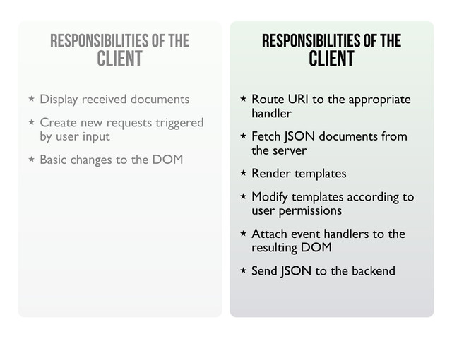 Responsibilities of the
CLIENT
★ Route URI to the appropriate
handler
★ Fetch JSON documents from
the server
★ Render templates
★ Modify templates according to
user permissions
★ Attach event handlers to the
resulting DOM
★ Send JSON to the backend
Responsibilities of the
CLIENT
★ Display received documents
★ Create new requests triggered
by user input
★ Basic changes to the DOM
