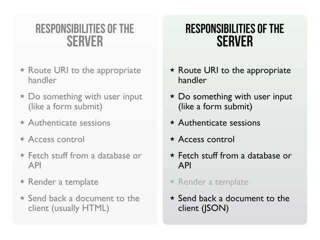 Responsibilities of the
SERVER
★ Route URI to the appropriate
handler
★ Do something with user input
(like a form submit)
★ Authenticate sessions
★ Access control
★ Fetch stuff from a database or
API
★ Render a template
★ Send back a document to the
client (JSON)
Responsibilities of the
SERVER
★ Route URI to the appropriate
handler
★ Do something with user input
(like a form submit)
★ Authenticate sessions
★ Access control
★ Fetch stuff from a database or
API
★ Render a template
★ Send back a document to the
client (usually HTML)
