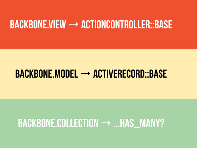 Backbone.View → ActionController::Base
Backbone.MODEL → ACTIVERECORD::BASE
Backbone.COLLECTION → ...has_many?

