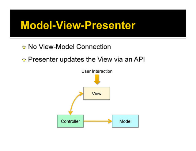 !   No View-Model Connection
!   Presenter updates the View via an API
Controller Model
View
User Interaction

