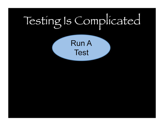 T
esting Is Complicated
Run A
Test

