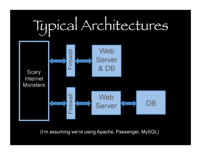 T
ypical Architectures
Web
Server DB
Web
Server
& DB
Scary
Internet
Monsters
(I’m assuming we’re using Apache, Passenger, MySQL)
Firewall
Firewall
