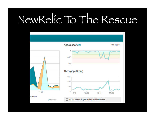 NewRelic T
o The Rescue
