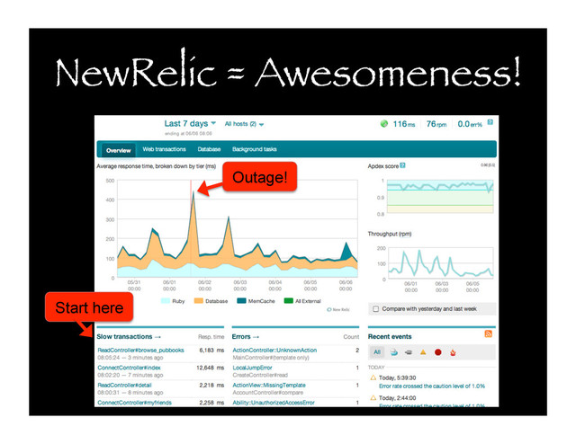 NewRelic = Awesomeness!
Outage!
Start here
