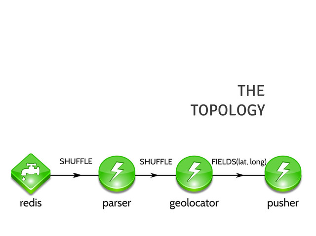 THE
TOPOLOGY
