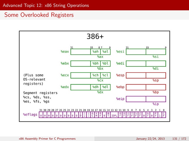 Advanced Topic 12: x86 String Operations
Some Overlooked Registers
x86 Assembly Primer for C Programmers January 22/24, 2013 131 / 172
