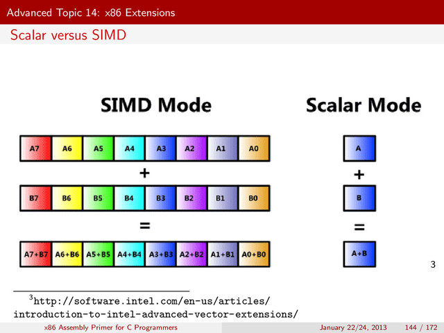 Advanced Topic 14: x86 Extensions
Scalar versus SIMD
3
3http://software.intel.com/en-us/articles/
introduction-to-intel-advanced-vector-extensions/
x86 Assembly Primer for C Programmers January 22/24, 2013 144 / 172

