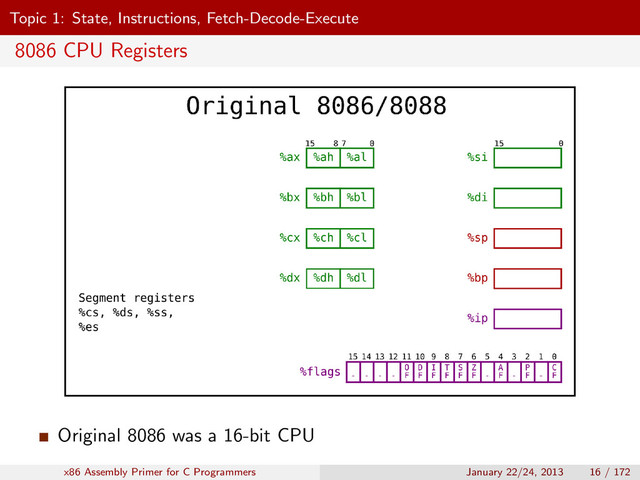 Topic 1: State, Instructions, Fetch-Decode-Execute
8086 CPU Registers
Original 8086 was a 16-bit CPU
x86 Assembly Primer for C Programmers January 22/24, 2013 16 / 172
