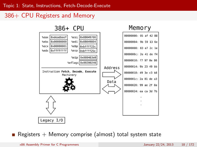 Topic 1: State, Instructions, Fetch-Decode-Execute
386+ CPU Registers and Memory
Registers + Memory comprise (almost) total system state
x86 Assembly Primer for C Programmers January 22/24, 2013 18 / 172
