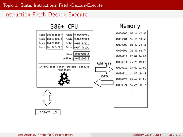 Topic 1: State, Instructions, Fetch-Decode-Execute
Instruction Fetch-Decode-Execute
x86 Assembly Primer for C Programmers January 22/24, 2013 20 / 172
