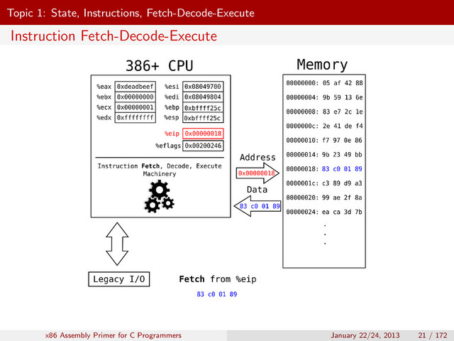 Topic 1: State, Instructions, Fetch-Decode-Execute
Instruction Fetch-Decode-Execute
x86 Assembly Primer for C Programmers January 22/24, 2013 21 / 172
