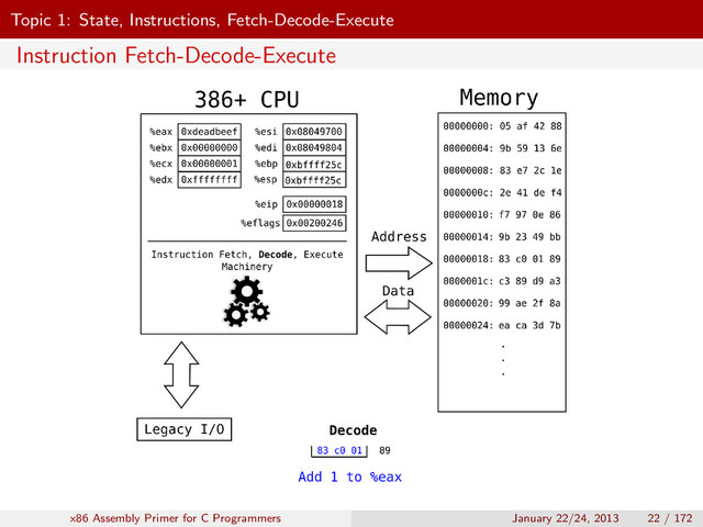 Topic 1: State, Instructions, Fetch-Decode-Execute
Instruction Fetch-Decode-Execute
x86 Assembly Primer for C Programmers January 22/24, 2013 22 / 172
