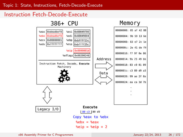 Topic 1: State, Instructions, Fetch-Decode-Execute
Instruction Fetch-Decode-Execute
x86 Assembly Primer for C Programmers January 22/24, 2013 26 / 172
