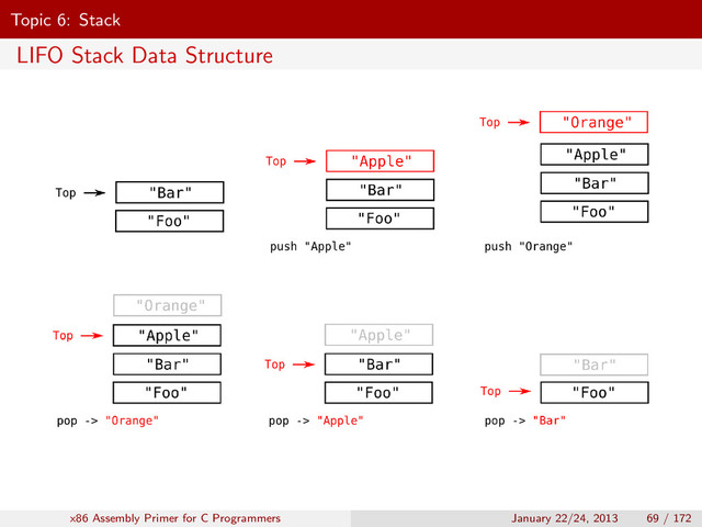 Topic 6: Stack
LIFO Stack Data Structure
x86 Assembly Primer for C Programmers January 22/24, 2013 69 / 172
