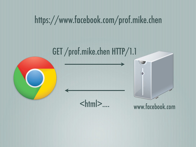www.facebook.com
GET /prof.mike.chen HTTP/1.1
....
https://www.facebook.com/prof.mike.chen
