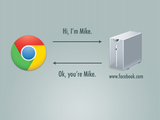 www.facebook.com
Hi, I’m Mike.
Ok, you’re Mike.
