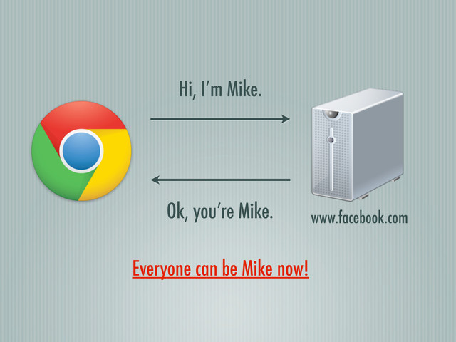 www.facebook.com
Hi, I’m Mike.
Ok, you’re Mike.
Everyone can be Mike now!
