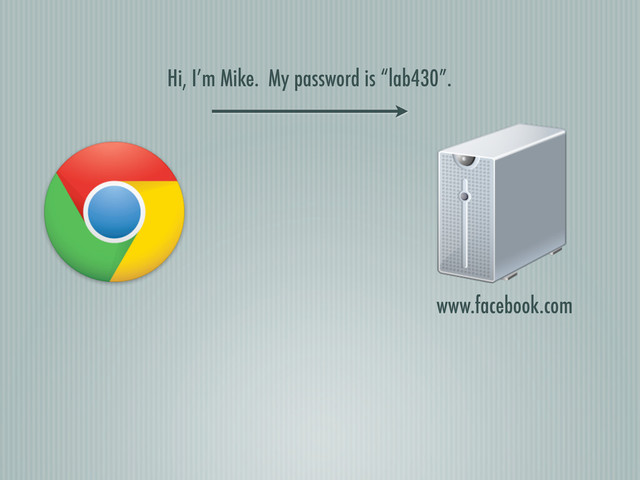 www.facebook.com
Hi, I’m Mike. My password is “lab430”.
