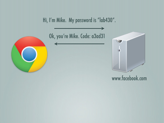 www.facebook.com
Hi, I’m Mike. My password is “lab430”.
Ok, you’re Mike. Code: a3ad31
