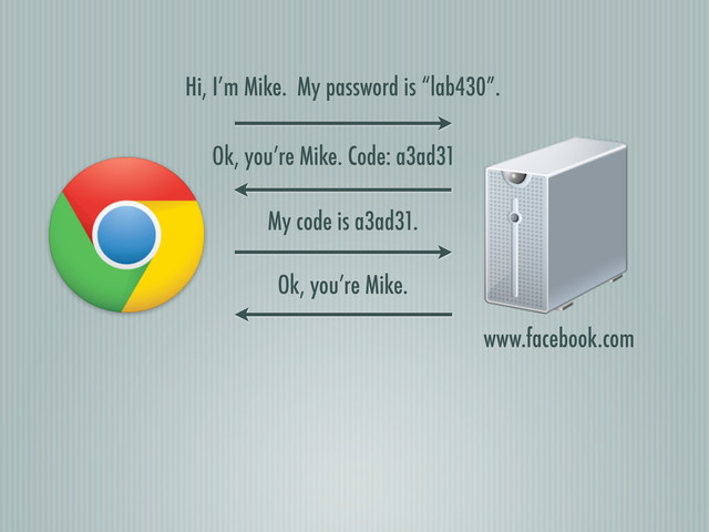 www.facebook.com
Hi, I’m Mike. My password is “lab430”.
Ok, you’re Mike. Code: a3ad31
My code is a3ad31.
Ok, you’re Mike.

