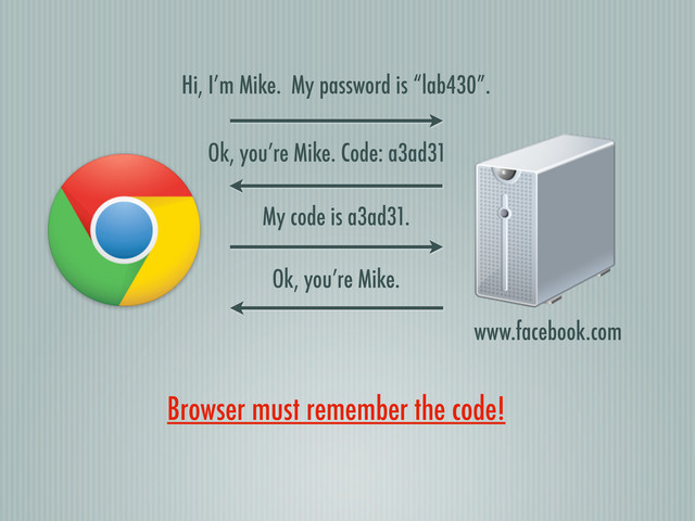 www.facebook.com
Hi, I’m Mike. My password is “lab430”.
Ok, you’re Mike. Code: a3ad31
Browser must remember the code!
My code is a3ad31.
Ok, you’re Mike.
