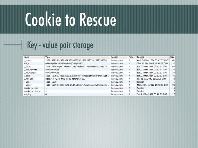 Cookie to Rescue
Key - value pair storage
