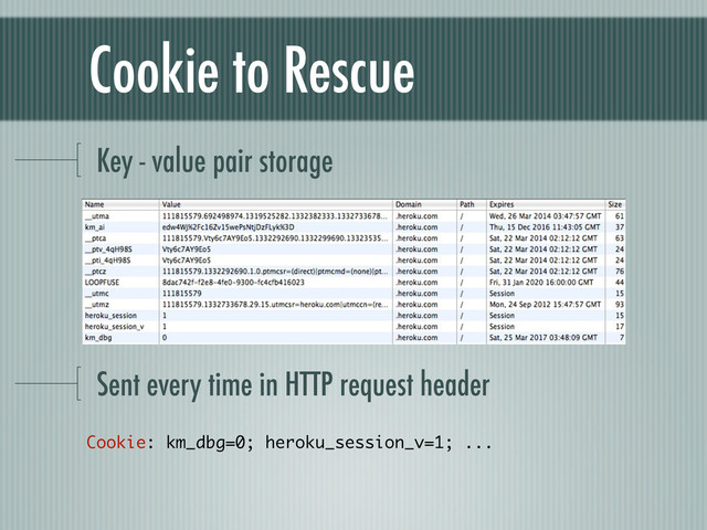 Cookie to Rescue
Key - value pair storage
Sent every time in HTTP request header
Cookie: km_dbg=0; heroku_session_v=1; ...
