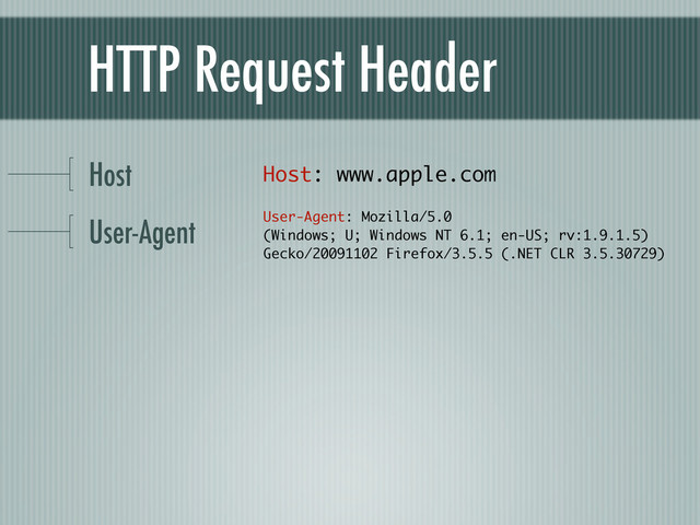 HTTP Request Header
Host
User-Agent
Host: www.apple.com
User-Agent: Mozilla/5.0
(Windows; U; Windows NT 6.1; en-US; rv:1.9.1.5)
Gecko/20091102 Firefox/3.5.5 (.NET CLR 3.5.30729) 	  
