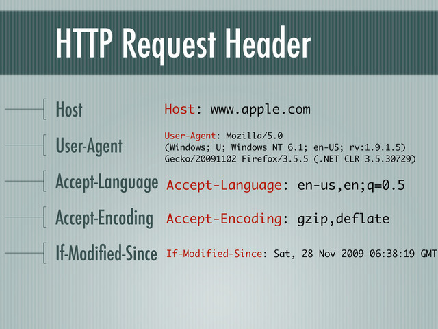 HTTP Request Header
Host
User-Agent
Accept-Language
Accept-Encoding
If-Modiﬁed-Since
Host: www.apple.com
User-Agent: Mozilla/5.0
(Windows; U; Windows NT 6.1; en-US; rv:1.9.1.5)
Gecko/20091102 Firefox/3.5.5 (.NET CLR 3.5.30729) 	  
Accept-Language: en-us,en;q=0.5
Accept-Encoding: gzip,deflate
If-Modified-Since: Sat, 28 Nov 2009 06:38:19 GMT
