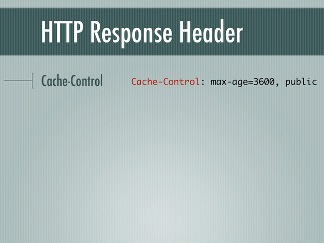 HTTP Response Header
Cache-Control Cache-Control: max-age=3600, public
