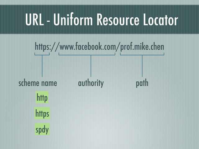 URL - Uniform Resource Locator
https://www.facebook.com/prof.mike.chen
scheme name
http
https
spdy
authority path
