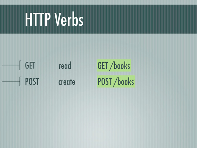 HTTP Verbs
GET
POST
GET /books
read
POST /books
create
