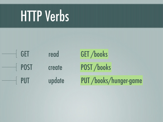 HTTP Verbs
GET
POST
PUT
GET /books
read
POST /books
create
PUT /books/hunger-game
update
