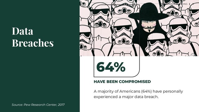 HAVE BEEN COMPROMISED
A majority of Americans (64%) have personally
experienced a major data breach.
Data
Breaches
64%
11
Source: Pew Research Center, 2017
RESPONSIBLE TRACKING |
