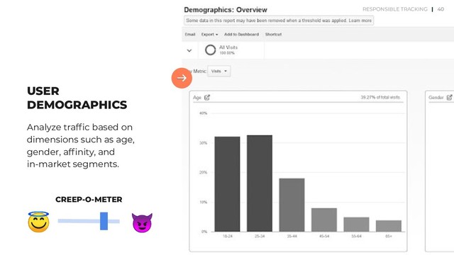 40
USER
DEMOGRAPHICS
Analyze trafﬁc based on
dimensions such as age,
gender, afﬁnity, and
in-market segments.
40


CREEP-O-METER
RESPONSIBLE TRACKING |
