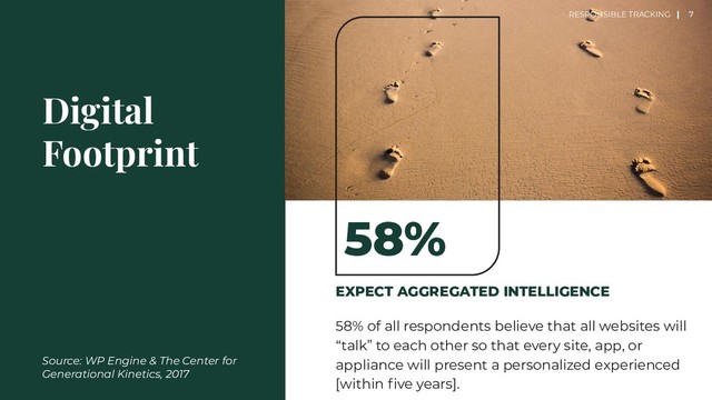 EXPECT AGGREGATED INTELLIGENCE
58% of all respondents believe that all websites will
“talk” to each other so that every site, app, or
appliance will present a personalized experienced
[within ﬁve years].
Digital
Footprint
58%
7
Source: WP Engine & The Center for
Generational Kinetics, 2017
RESPONSIBLE TRACKING |
