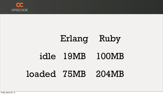 Erlang Ruby
idle 19MB 100MB
loaded 75MB 204MB
Friday, March 30, 12
