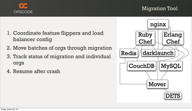 Migration Tool
1. Coordinate feature flippers and load
balancer config
2. Move batches of orgs through migration
3. Track status of migration and individual
orgs
4. Resume after crash
Friday, March 30, 12
