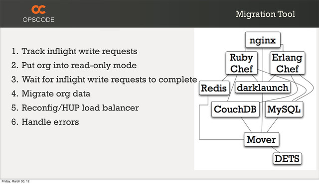Migration Tool
1. Track inflight write requests
2. Put org into read-only mode
3. Wait for inflight write requests to complete
4. Migrate org data
5. Reconfig/HUP load balancer
6. Handle errors
Friday, March 30, 12
