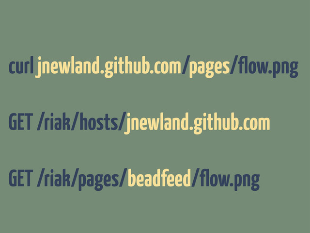 curl jnewland.github.com/pages/flow.png
GET /riak/hosts/jnewland.github.com
GET /riak/pages/beadfeed/flow.png
